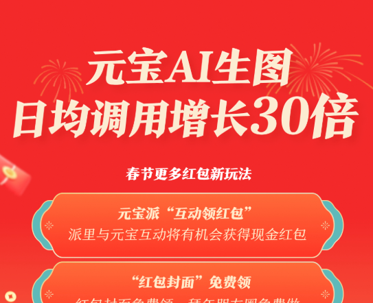 元宝AI生图日均调用增长30倍：新用户日均与元宝互动问答超8轮