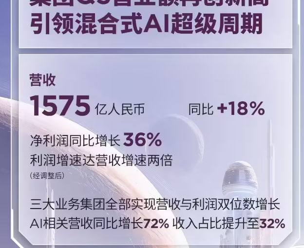 联想2025/26财年第三财季业绩公布：营收1575亿元，同比增长超18%