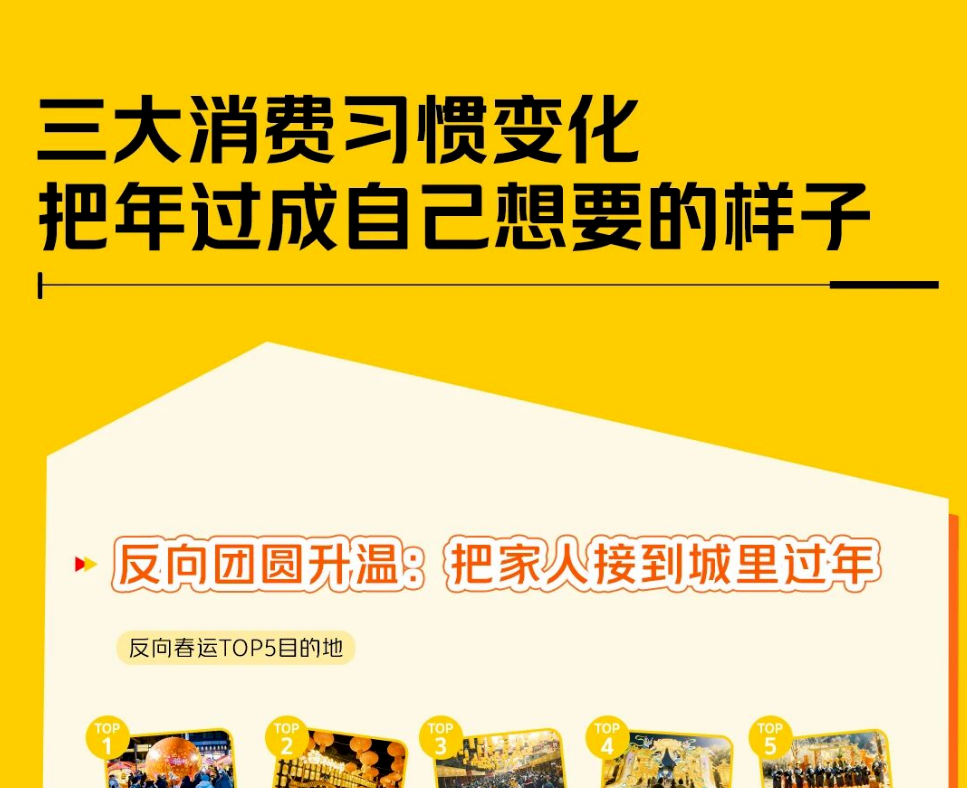 美团：春节消费订单同比增50%，AI带动线下实体订单增长