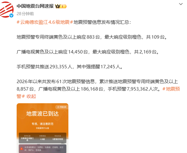 云南盈江发生4.6级地震，手机预警推送超29万人