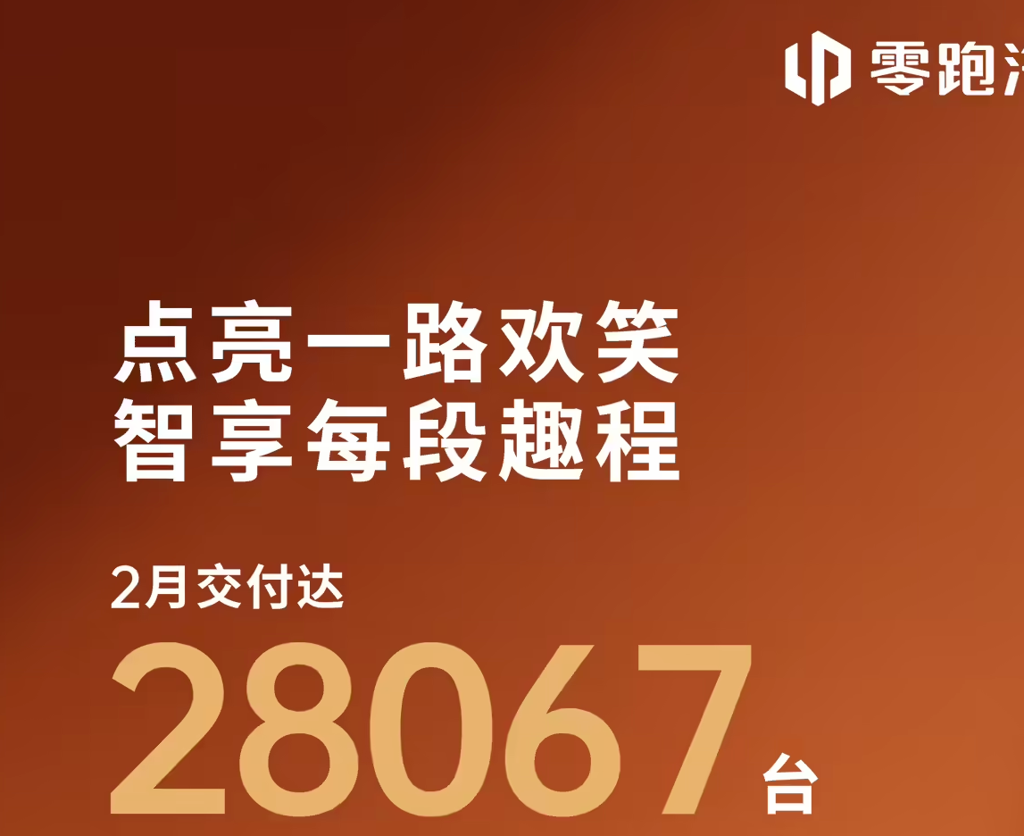 零跑汽车发布2月交付数据：交付量达2.81万台，同比增长11%