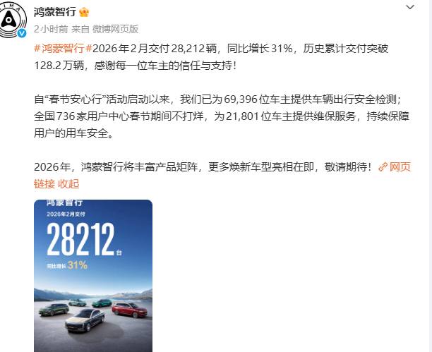 鸿蒙智行发布2月交付数据：交付量达2.82万辆，同比增长31%