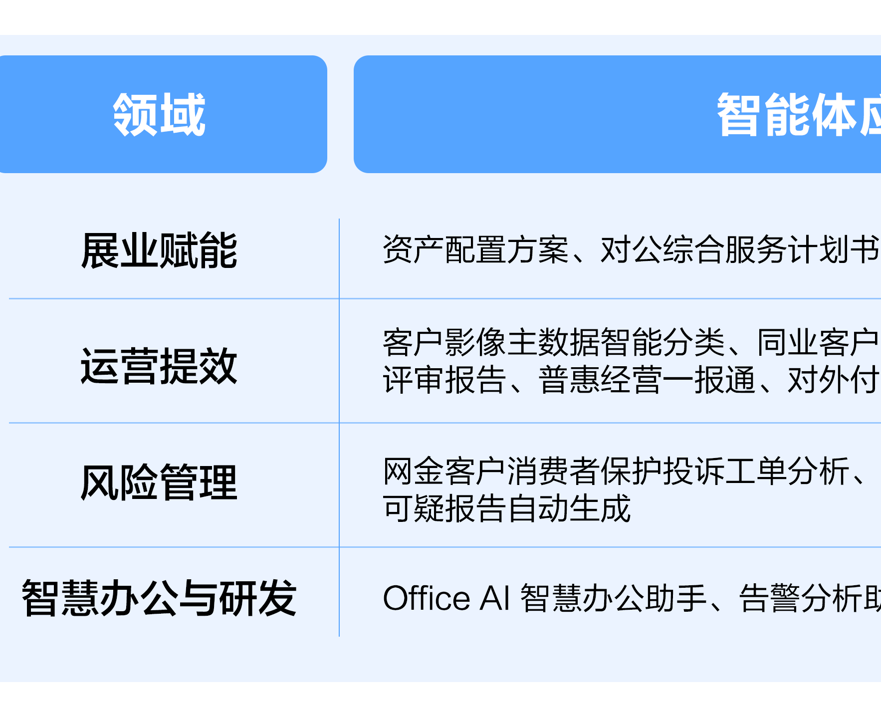 南京银行携手火山引擎：基于HiAgent实现金融智能体规模化应用