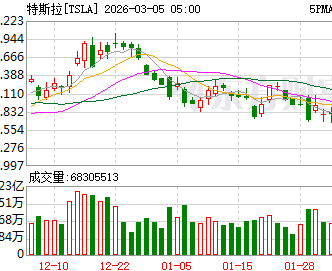 英国新能源汽车市场2月销量：特斯拉下滑45.2%，比亚迪增长40.9%