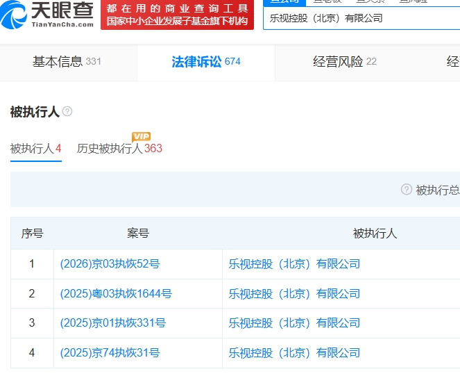 贾跃亭及乐视控股等被恢复执行14.1亿，个人累计被执行达22.67亿