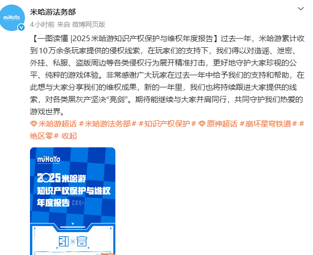 米哈游公布2025维权数据：收到超10万条侵权线索，协助刑案22起