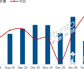 中国电视市场2月出货数据：出货量达189.5万台，同比增长2.4%
