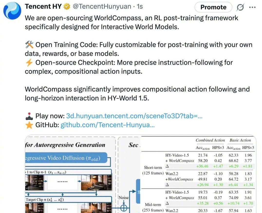 腾讯混元开源WorldCompass：首个世界模型强化学习后训练框架
