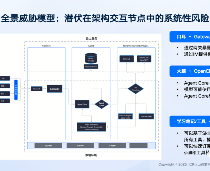 火山引擎ArkClaw七城联动“养虾”：零门槛AI助手落地办公场景