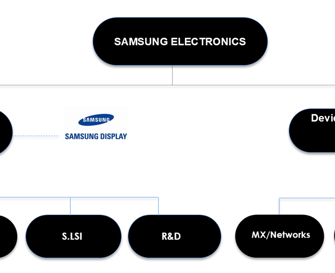 三星MX部门启动紧急经营：高管被迫出差降舱缩减开支