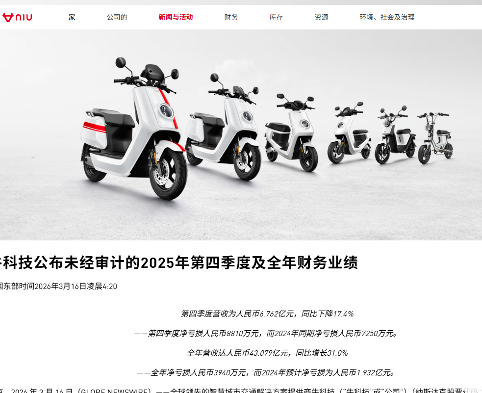 小牛电动发布2025年财务业绩：全年营收43.079亿元，同比增31%