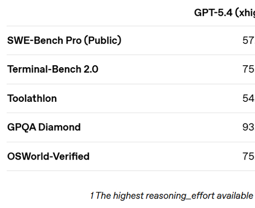 OpenAI发布GPT-5.4 mini/nano：编程与多模态能力接近旗舰