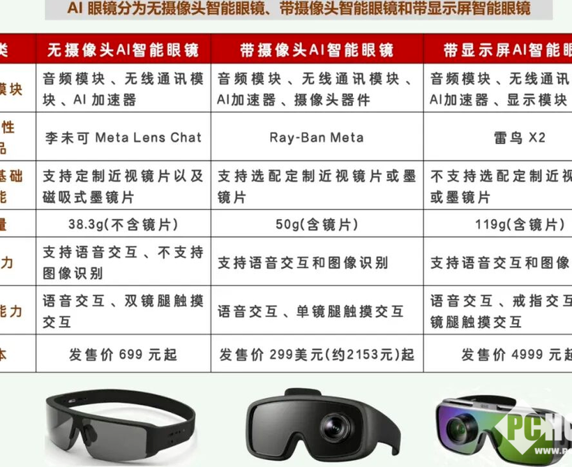 AI眼镜折叠屏，大成本解决小问题