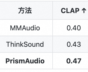 阿里发布PrismAudio音频框架，突破视频音画精准匹配