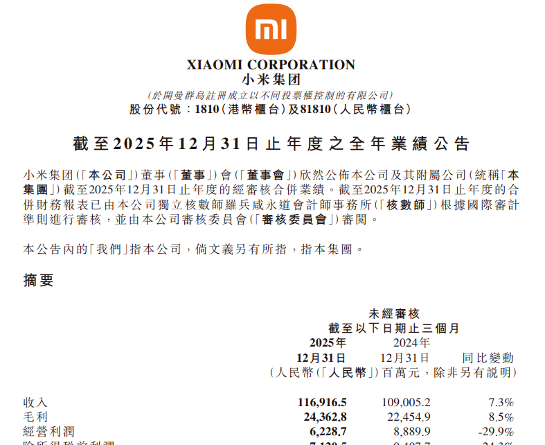 小米发布2025全年业绩公告：总营收达4572.9亿元，同比增长25.0%