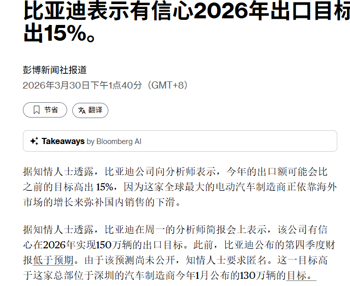 外媒称比亚迪今年汽车出口目标上调至150万辆，较原计划提升15%
