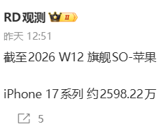 iPhone 17系列出货近2600万台，约为小米17系列6倍
