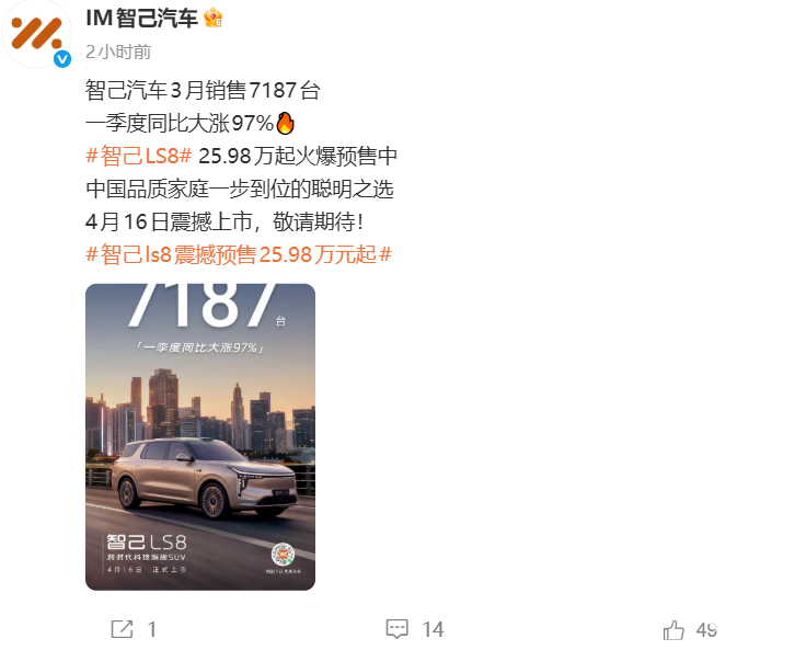 智己汽车3月销量达7187辆，一季度累计销量同比增长97%