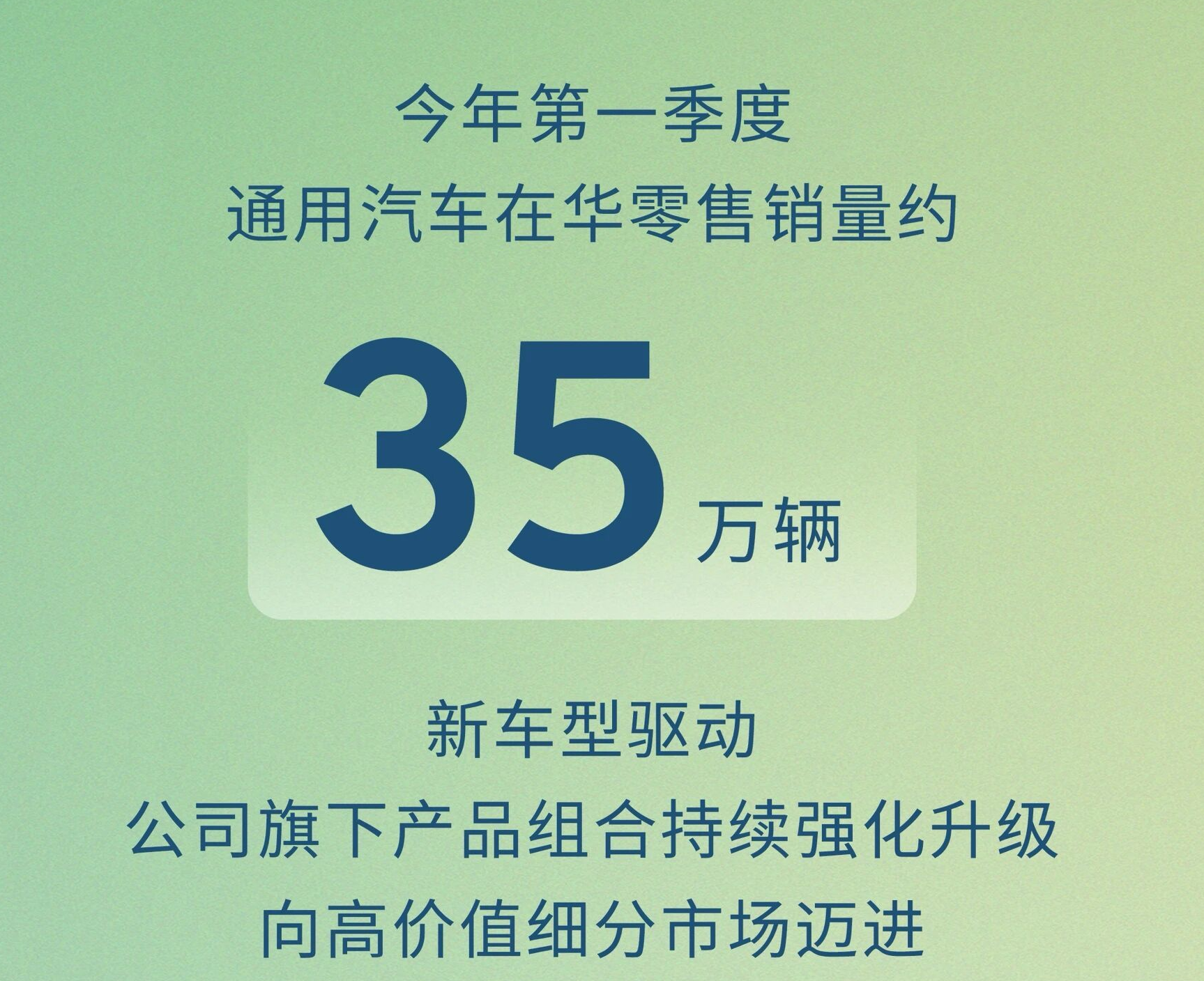 通用汽车一季度在华销量约35万辆，多款新品将于北京车展亮相