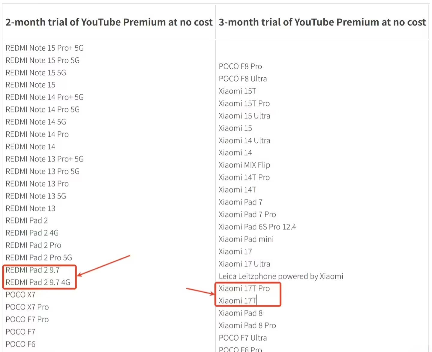 小米17T/Pro手机、REDMI Pad 2 9.7平板现身官网，有望本月发布