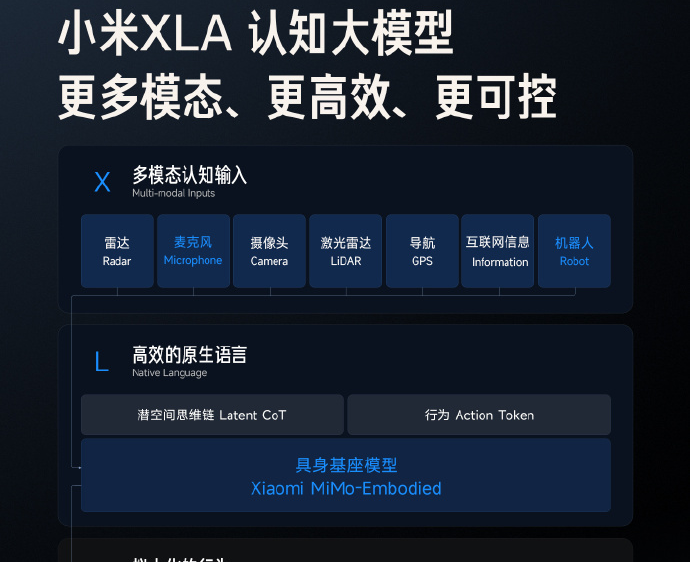 新一代SU7搭载Xiaomi XLA大模型，支持多模态数据输入