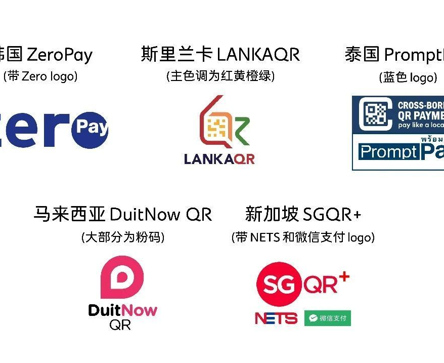 微信“一码通”：5国国家码接入微信支付，出境游更便捷
