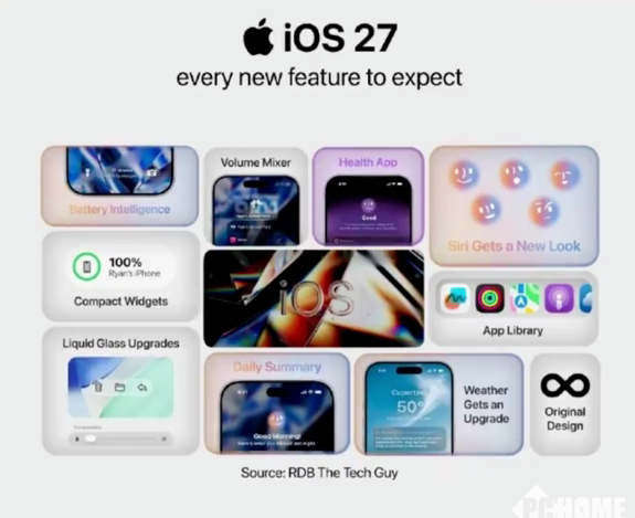 苹果iOS 27将支持AI修图功能，包括画幅扩展、改变视角、优化图像