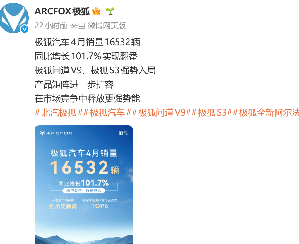 极狐汽车4月销量共16532辆，同比增长101.7%