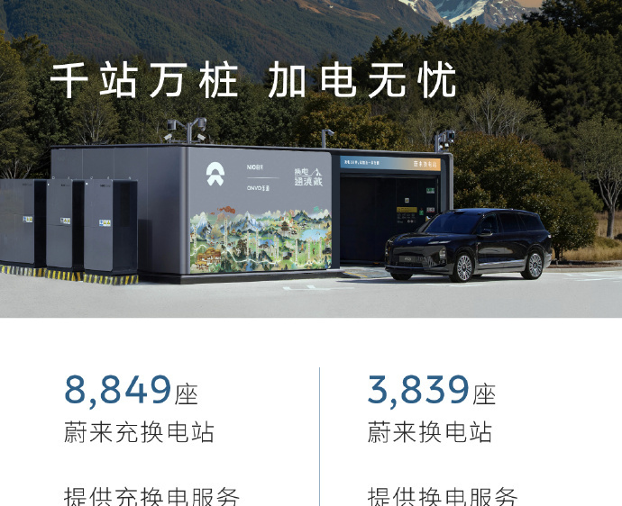 蔚来发布五一假期加电报告：换电超103万次，平均0.51秒完成