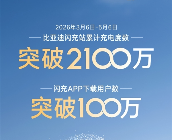 比亚迪全国已建成5924座闪充站，闪充APP用户数突破100万