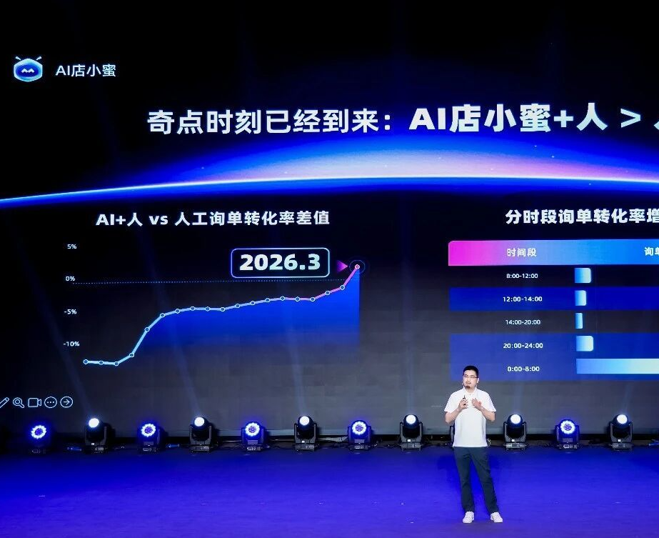 阿里发布全新AI店小蜜：“AI+人”转化效果超越纯人工