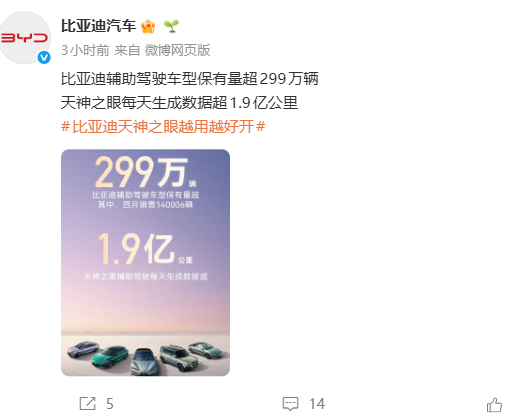 比亚迪辅助驾驶保有量超299万辆，天神之眼每天超1.9亿公里数据