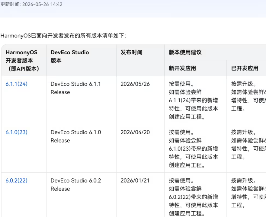 华为鸿蒙HarmonyOS 6.1.1开发者版本API 24转正，支持动态加载资源等