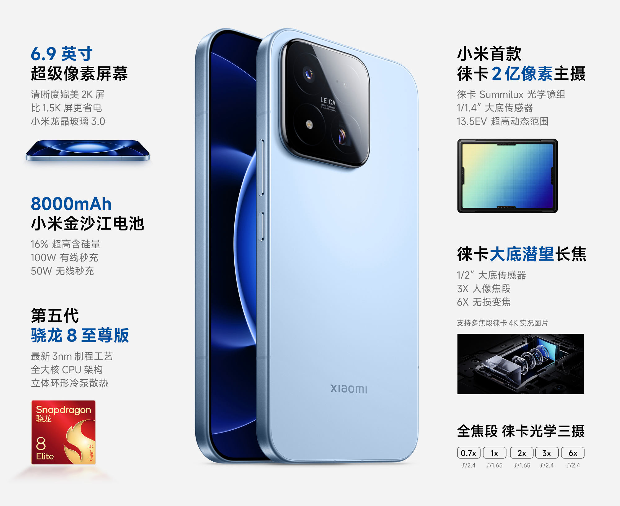 小米17 Max首销表现偏弱，7天销量仅为小米17的25%