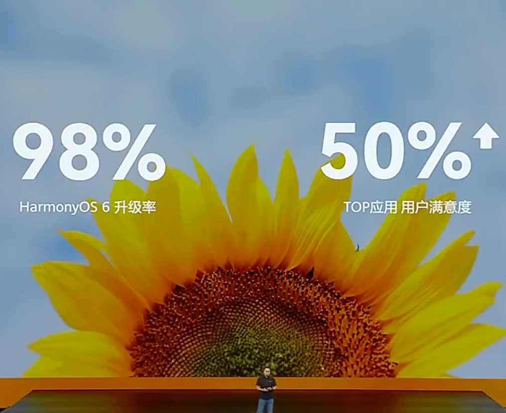 鸿蒙6系统升级率高达98%，TOP应用用户满意度超50%